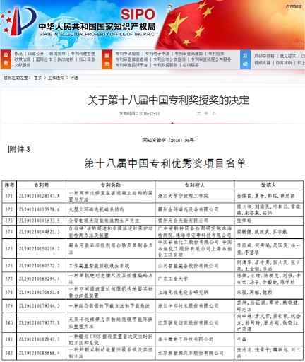 喜讯：Z6人生就是博智能节能专利技术喜获第十八届中国专利优良奖