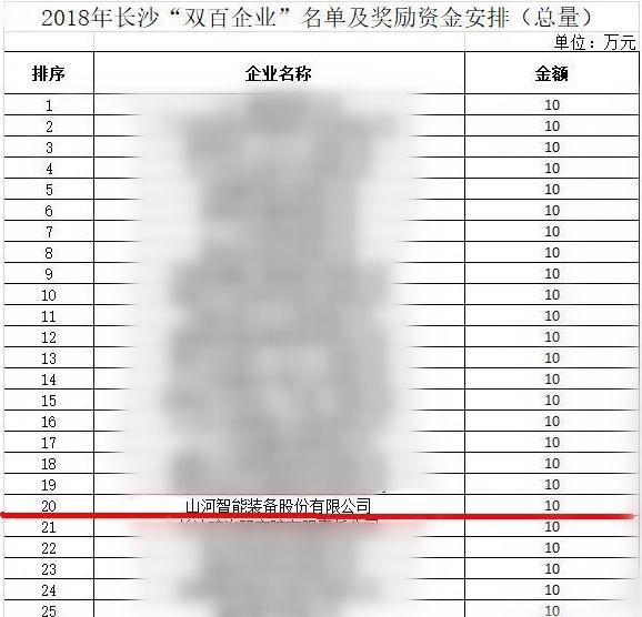Z6人生就是博智能喜获“双百”企业赞美