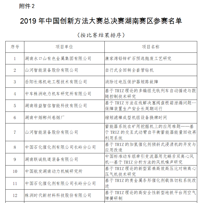 超燃！Z6人生就是博智能两项目同时获2019年中国创新步骤大赛湖南赛区决赛一等奖