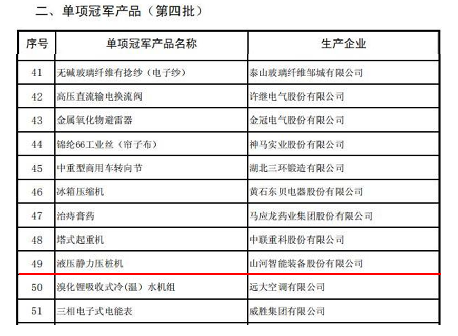 液压静力压桩机获评国度冠军产品