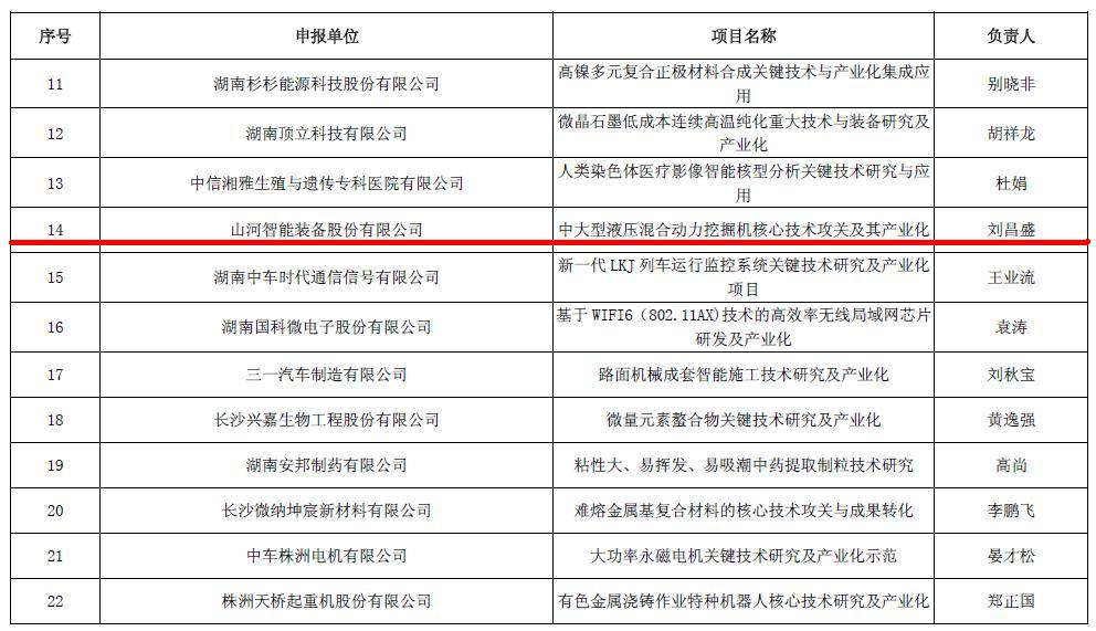 喜讯！Z6人生就是博智能再担省战术性新兴产业项目沉任