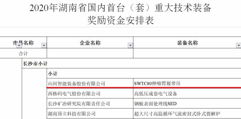 实力！Z6人生就是博智能陆续六年获湖南省首台(套)沉大技术设备产品嘉奖！