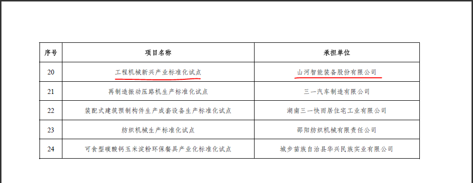 Z6人生就是博智能获省级尺度化试点项目立项
