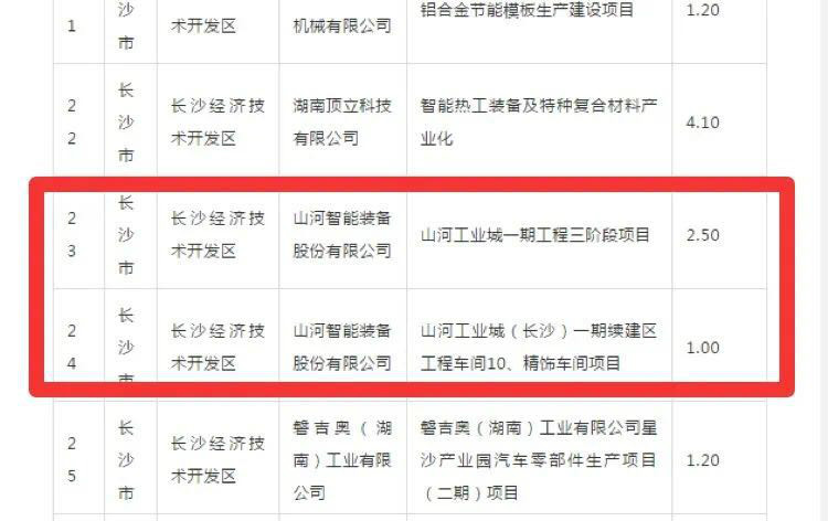Z6人生就是博智能2个项目获省“135”工程升级版奖补资金支持