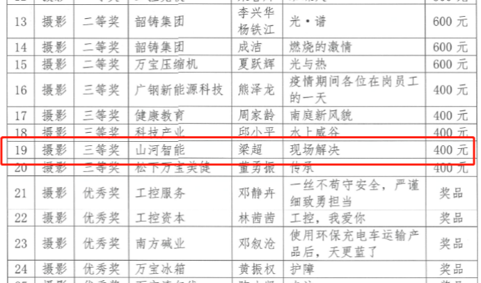Z6人生就是博智能7位员工荣获“羊城工匠”荣誉