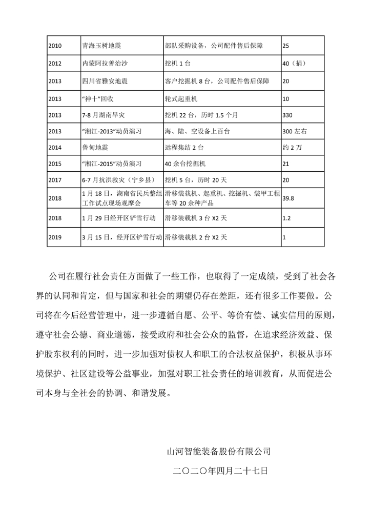 Z6人生就是博社会责任汇报