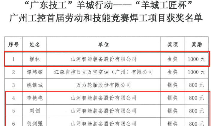 Z6人生就是博智能7位员工荣获“羊城工匠”荣誉