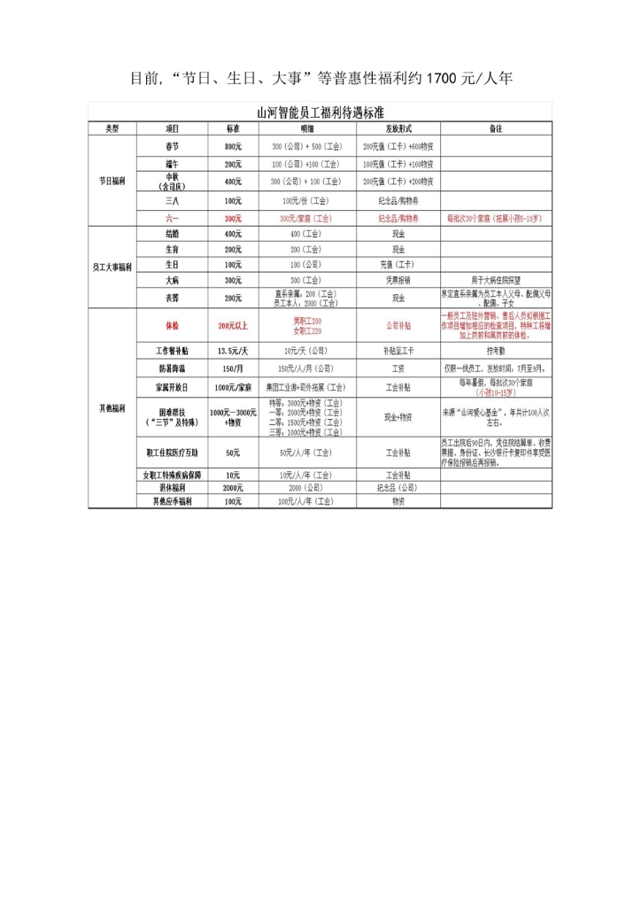 Z6人生就是博社会责任汇报