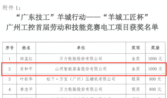 Z6人生就是博智能7位员工荣获“羊城工匠”荣誉