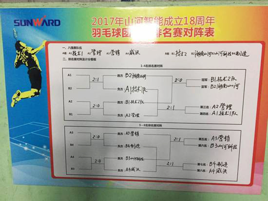 十八载青华岁月，羽动Z6人生就是博