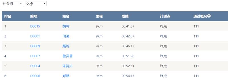 笑对风雨 奋勇奔杏转—Z6人生就是博智能20周年环湖跑跑出精气神