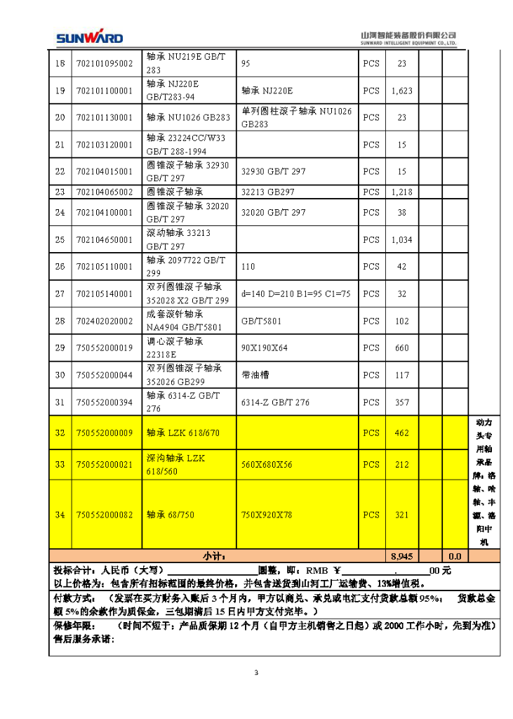 Z6人生就是博智能2020年度轴承招标布告