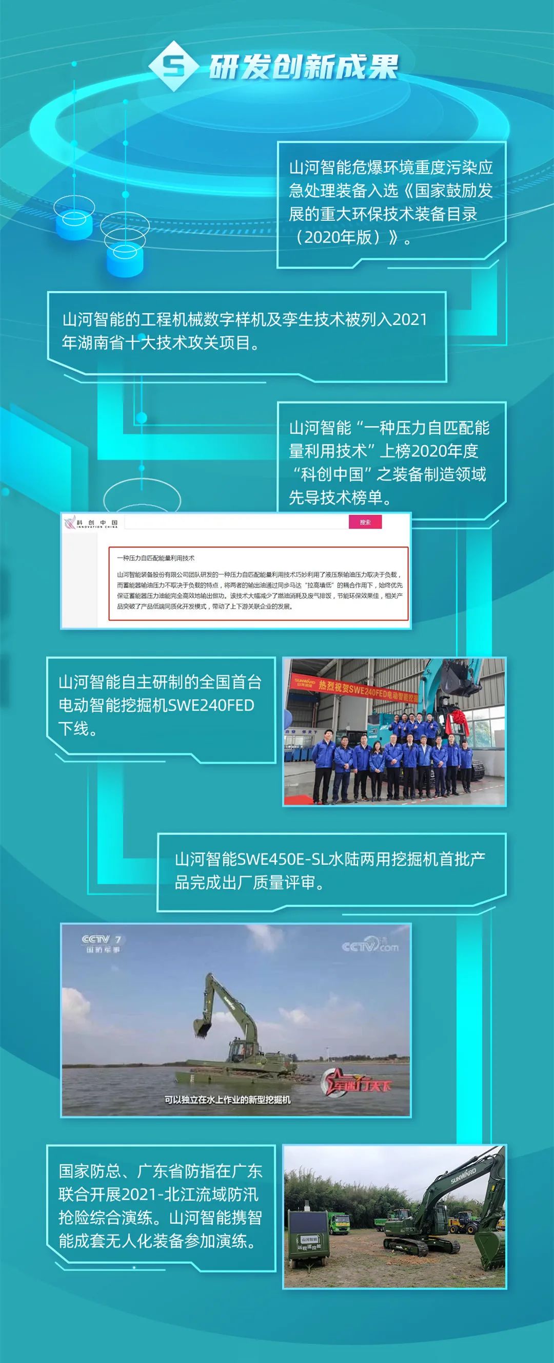 一图读懂Z6人生就是博智能2021年半年度汇报