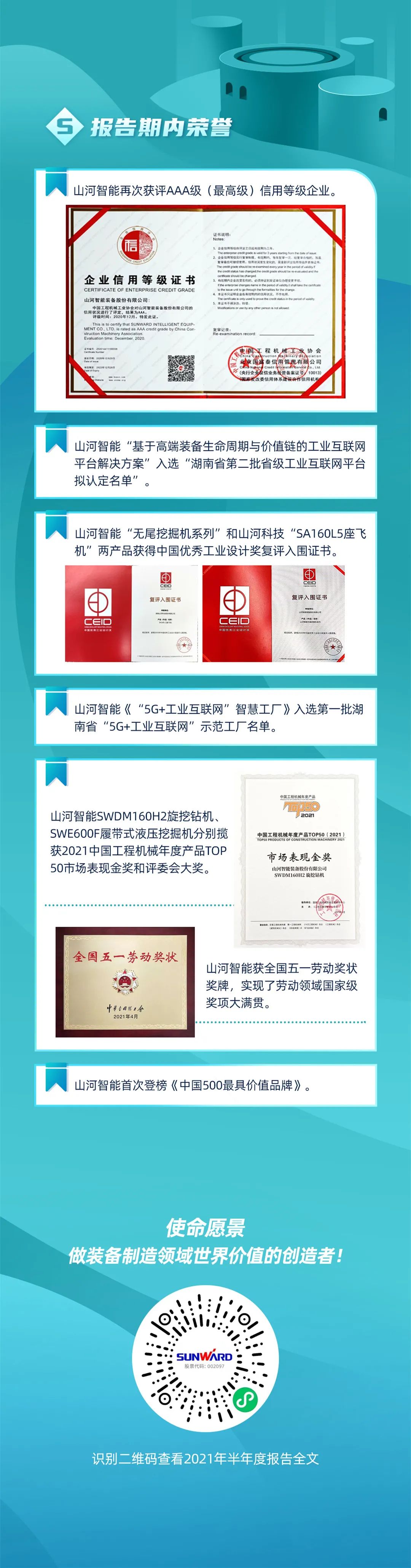 一图读懂Z6人生就是博智能2021年半年度汇报