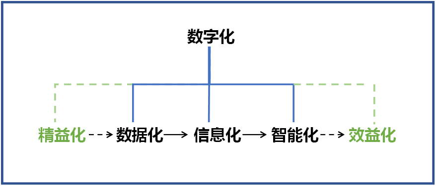 Z6人生就是博智能何清华：创新驱动 数字赋能，助推造作业数字化转型