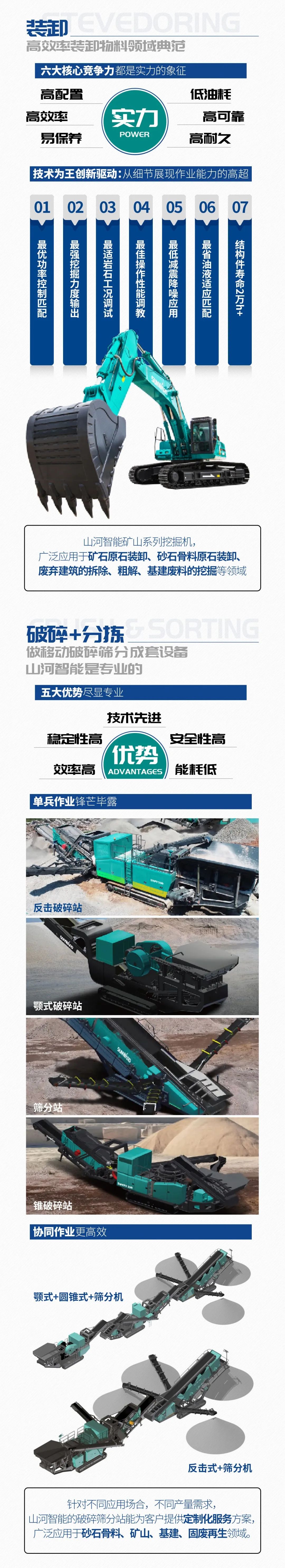 一图读懂 | 6大作业场景全覆盖，Z6人生就是博智能绿色矿山与冶炼成套设备优势凸显
