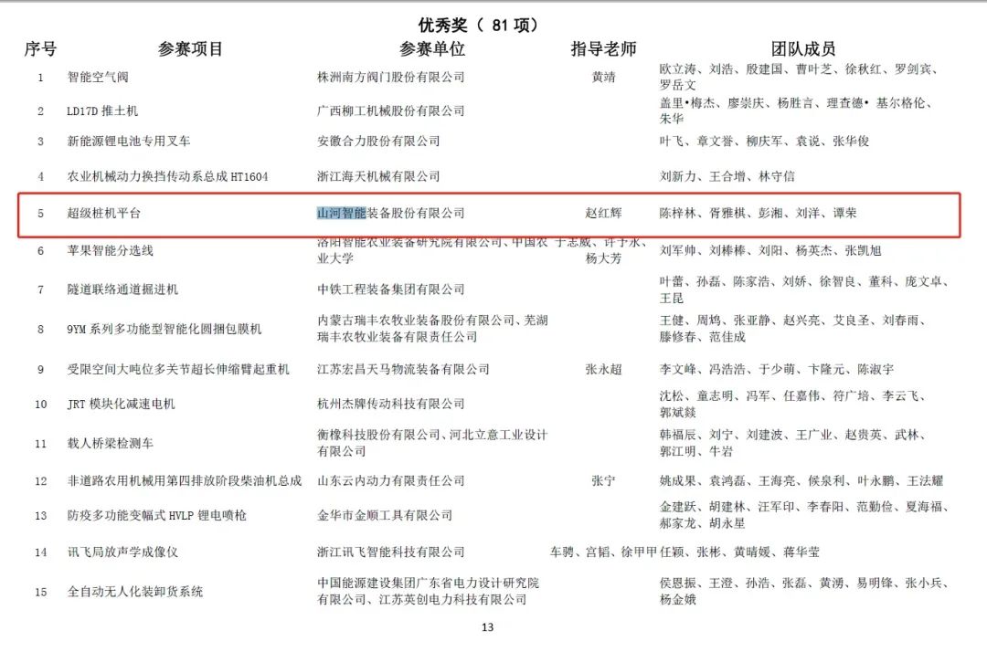 20220110095402_60645 一金一铜二优良!Z6人生就是博智能斩获“华辰杯”多个大奖