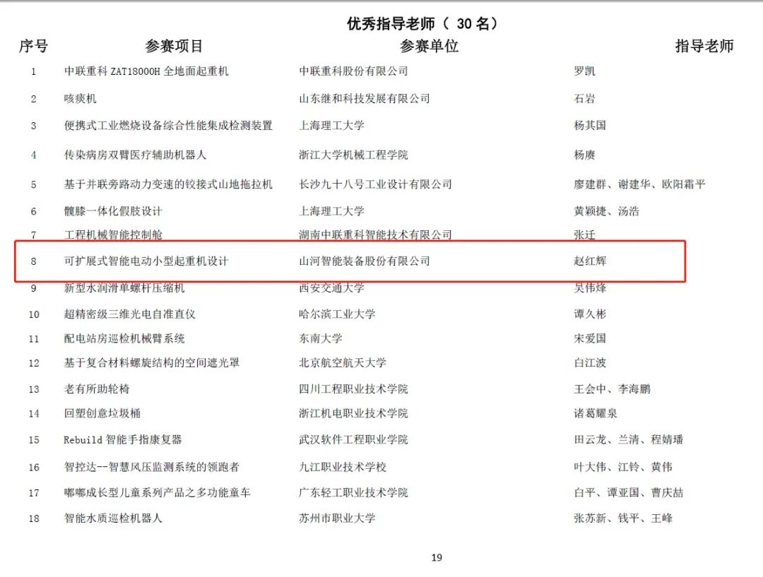 20220110095424_41085 一金一铜二优良!Z6人生就是博智能斩获“华辰杯”多个大奖