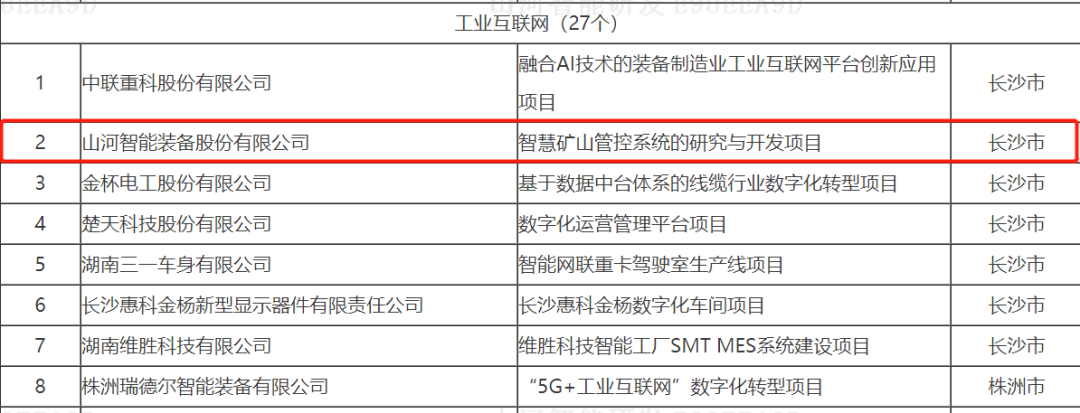 20220525091558_21129 数字化新基建的“弄潮儿”!Z6人生就是博智能两项目入选2022年湖南省“数字新基建”标志性项目