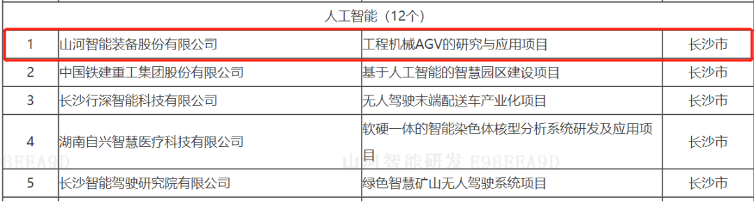 20220525091611_52343 数字化新基建的“弄潮儿”!Z6人生就是博智能两项目入选2022年湖南省“数字新基建”标志性项目