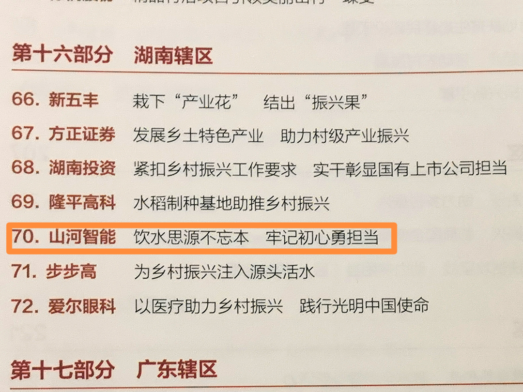 20220727091939_80731 点赞!Z6人生就是博智能成功入选“上市公司村落振兴优良实际案例”