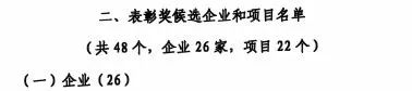 中国工业大奖赞美奖！Z6人生就是博智能再获国度级荣誉