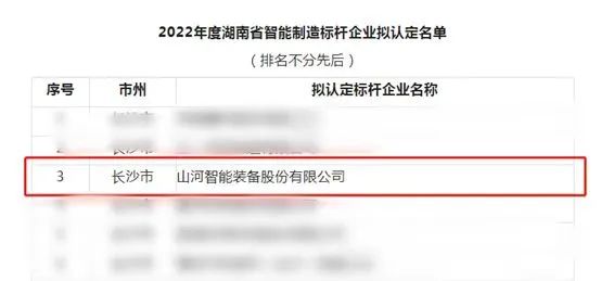 20221123083826_13163 Z6人生就是博智能获评2022年度湖南省智能造作标杆企业