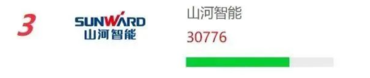 20230111092511_37769 品牌赋能!Z6人生就是博智能再登“工程机械用户品牌关注度十强”榜单