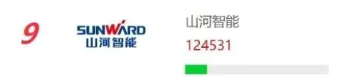 20230111092621_64712 品牌赋能!Z6人生就是博智能再登“工程机械用户品牌关注度十强”榜单