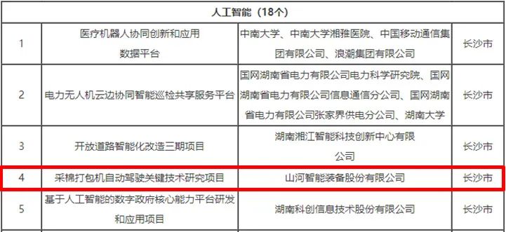 20230414110115_59668 科技赋能农业强国建设!Z6人生就是博智能这幼我工智能项目入选《湖南省“数字新基建”100个标志性项目名单》