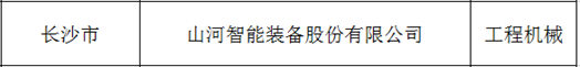 20230625082209_82211 创新、协同、发展!Z6人生就是博智能入选《先进造作业龙头企业清单》