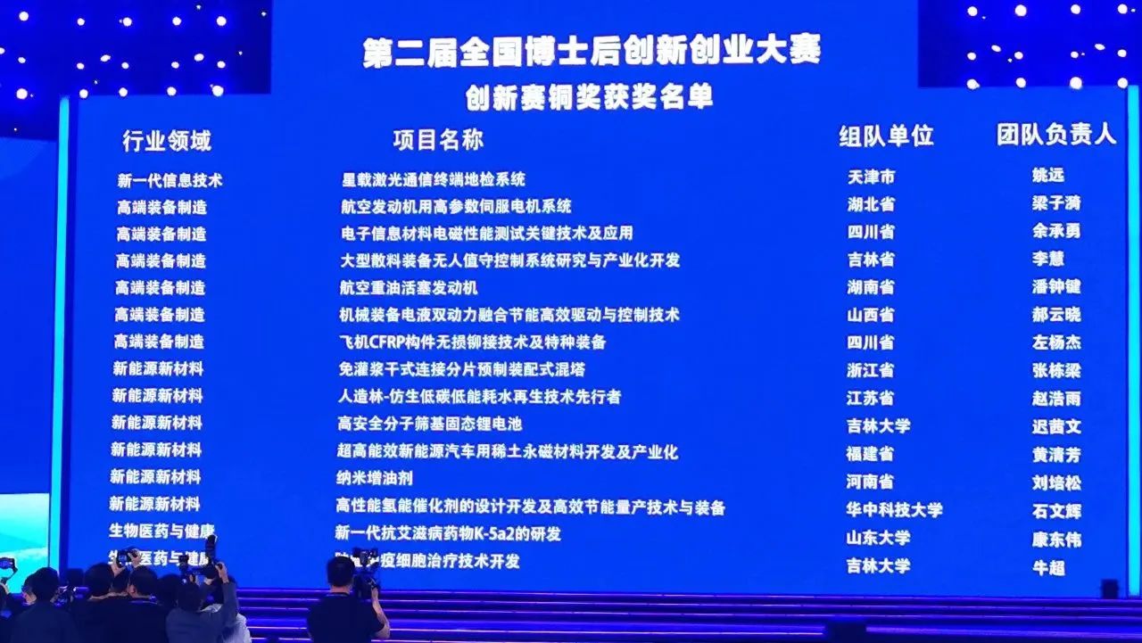 Z6人生就是博智能潘钟键博士后团队斩获第二届全国博士后创新创业大赛铜奖