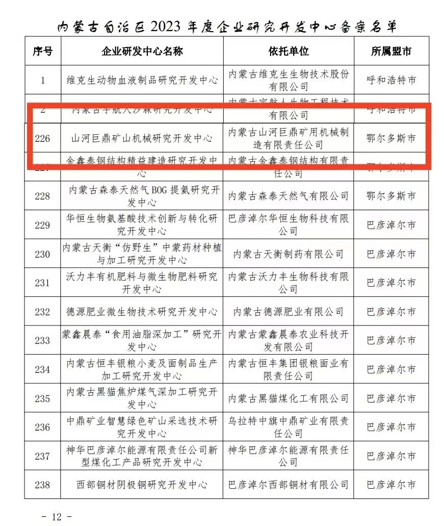 喜报!Z6人生就是博巨鼎矿山机械钻研开发中心获内蒙古自治区企业研发中心认定