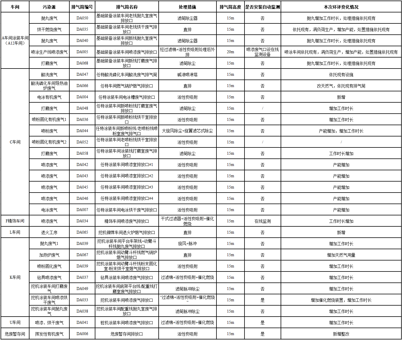 Z6人生就是博工业城一期工程（一、二阶段）改扩建项目建成公示