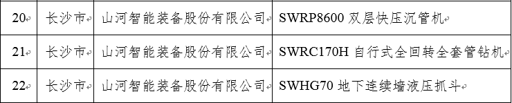 20240304083636_20424 再上省级榜单!Z6人生就是博智能三款产品获“湖南省省级工业新产品”认定