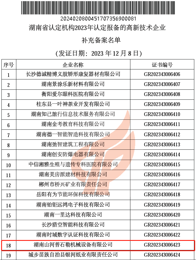 20240417083328_67113 新高度 ! Z6人生就是博普石勒获评 “国度高新技术企业”