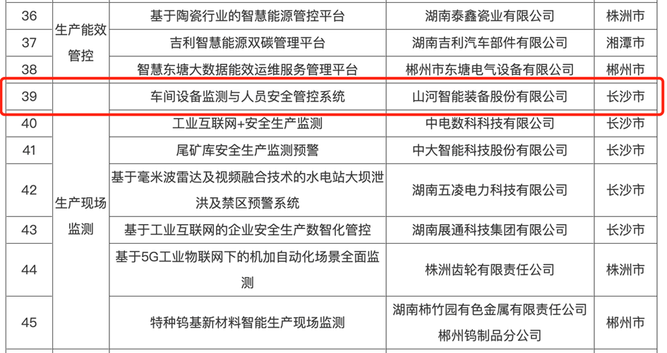 20240505105947_28227 打造数字化转型“样板”!Z6人生就是博智能成功入选《湖南省“智赋万企”十大利用场景典型案例》