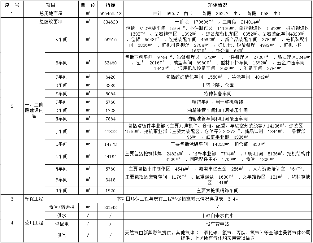 20240509095234_20279 Z6人生就是博工业城一期工程(一、二阶段)改扩建项目建成公示