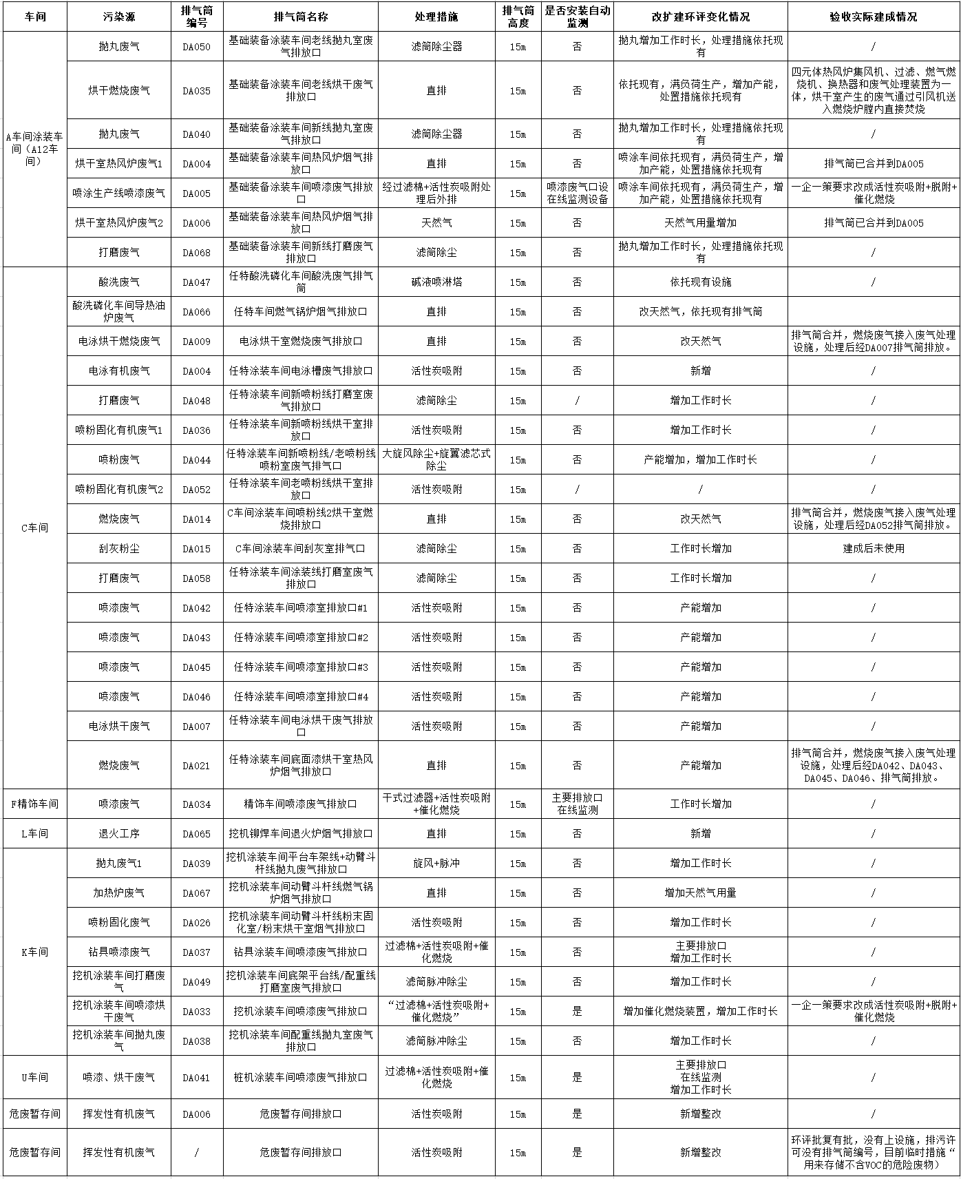 20240509095245_96121 Z6人生就是博工业城一期工程(一、二阶段)改扩建项目建成公示