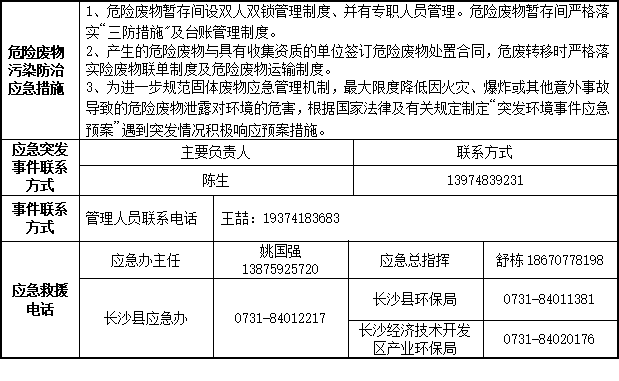Z6人生就是博2023年危险废料传染防治信息公示