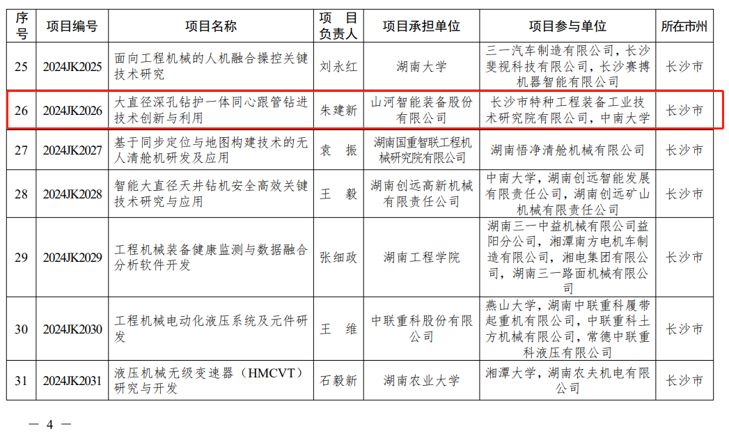 Z6人生就是博智能“大直径深孔钻护一体同心跟管钻进技术创新与利用”项目获批湖南省沉点领域研发打算项目