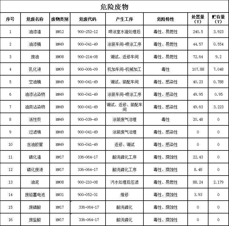 Z6人生就是博2023年危险废料传染防治信息公示