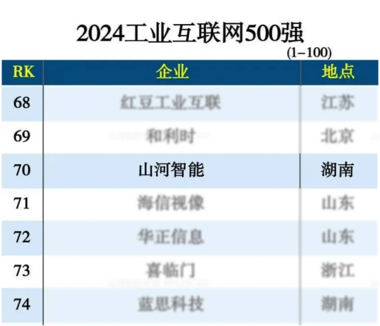 20240826081226_45862 Z6人生就是博智能入选“2024全国工业互联网100强”