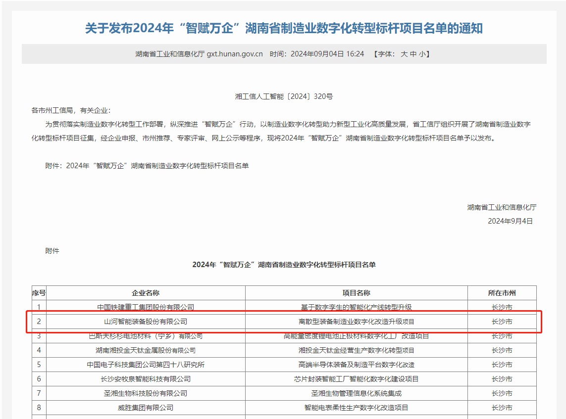 Z6人生就是博智能上榜2024年“智赋万企”湖南省造作业数字化转型标杆项目名单