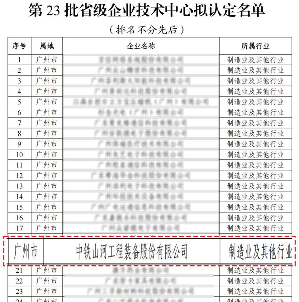 20250103140110_29398 喜报!中铁Z6人生就是博技术中心顺利通过广东省企业技术中心认定