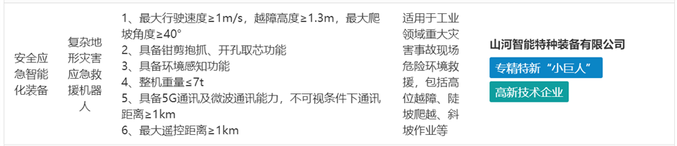 20250103140507_71377 Z6人生就是博特装复杂地形灾害应急接济机械人入选工信部《先进安全应急设备推广目录(工业领域2024版)》