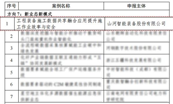 Z6人生就是博智能上榜工信部《2024年工业领域数据身分利用场景典型实际案例名单》