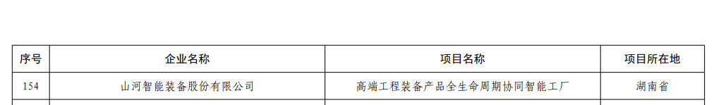 再获国度级认证!Z6人生就是博智能获批全国首批卓越级智能工厂