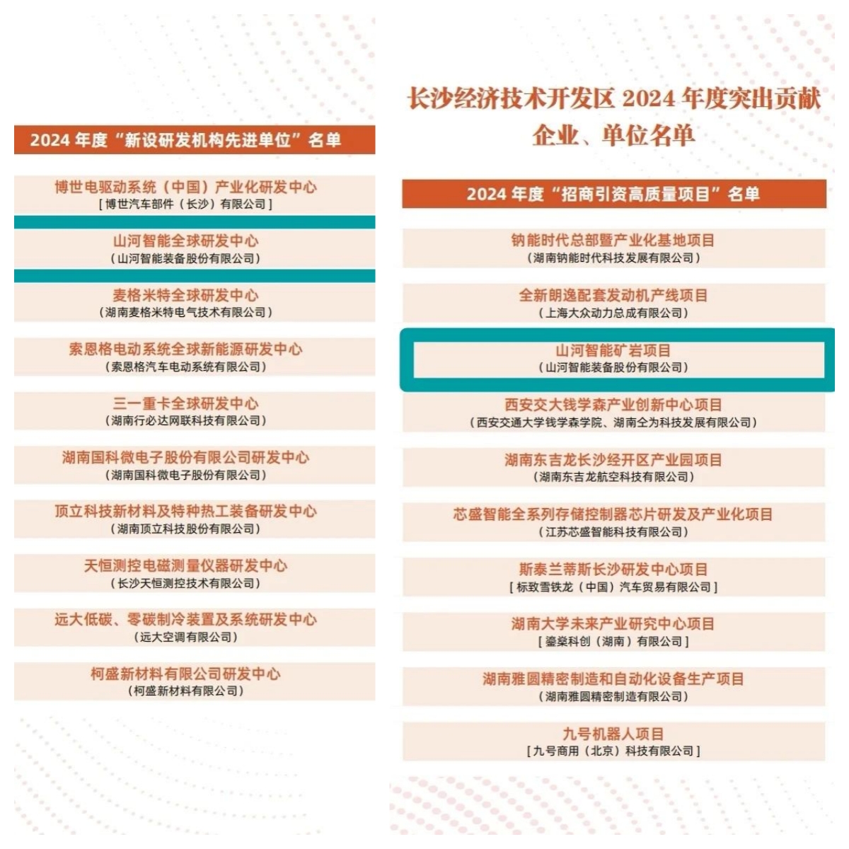 助力长沙经开区高质量发展，Z6人生就是博智能喜获四奖项