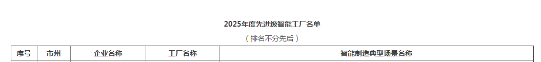 荣誉+1！Z6人生就是博智能获评湖南省先进级智能工厂